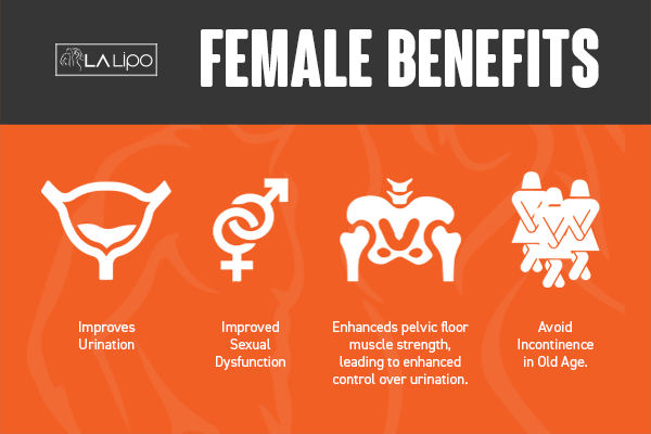 See our incontinence treatment prices and plans from LA LIPO Sale