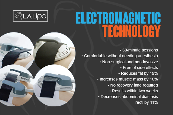 Benefits of LA-EMS Body Sculpting Treatment Sale